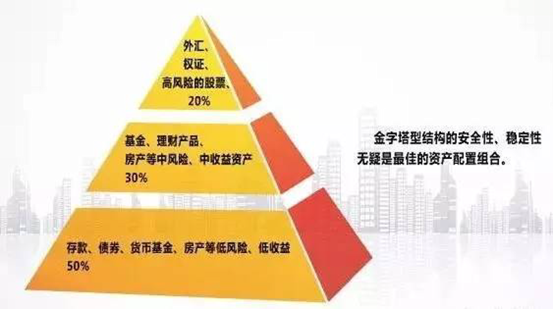 行业动态：青岛资产管理的新趋势