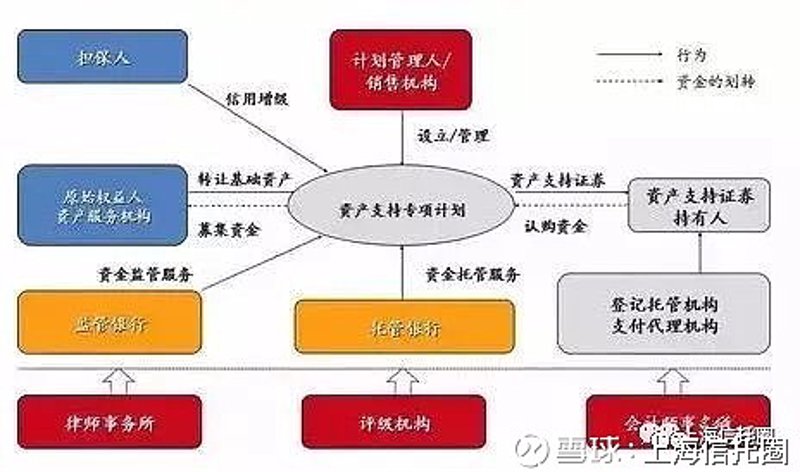 投资管理行业：洞察市场动态，把握机遇未来