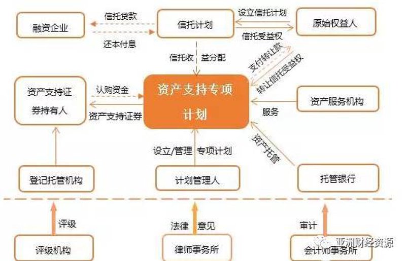 青岛资产管理新动态：携手共创财富未来