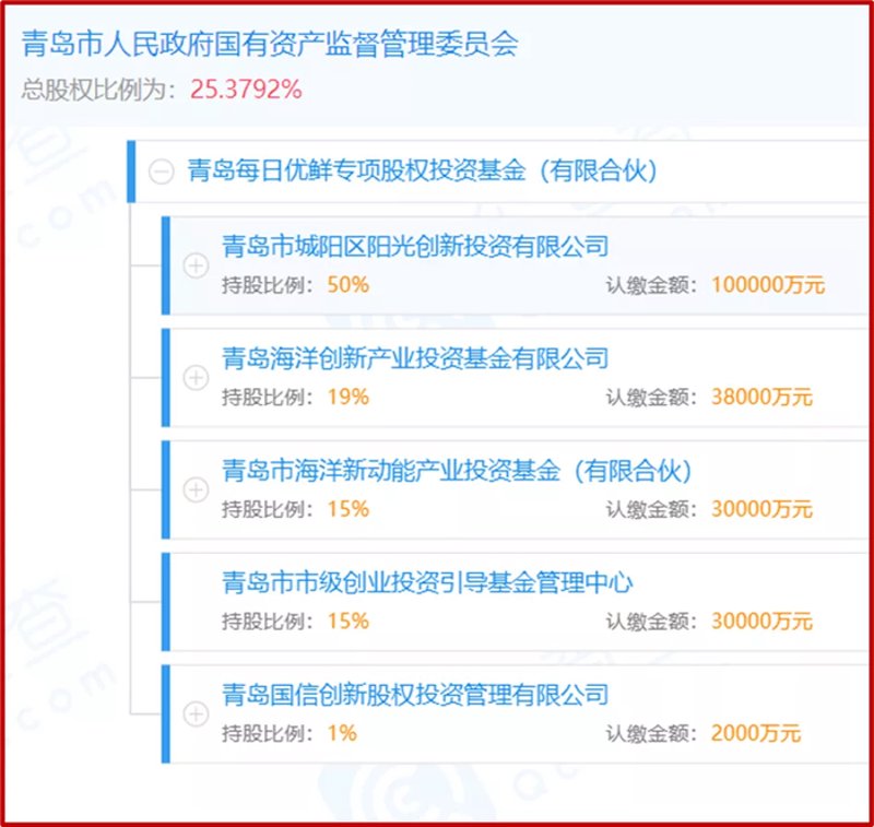 青岛资产管理