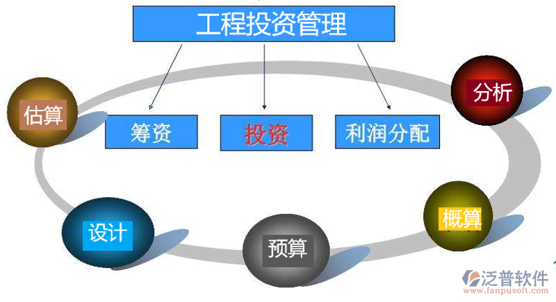 如何选择合适的投资管理平台