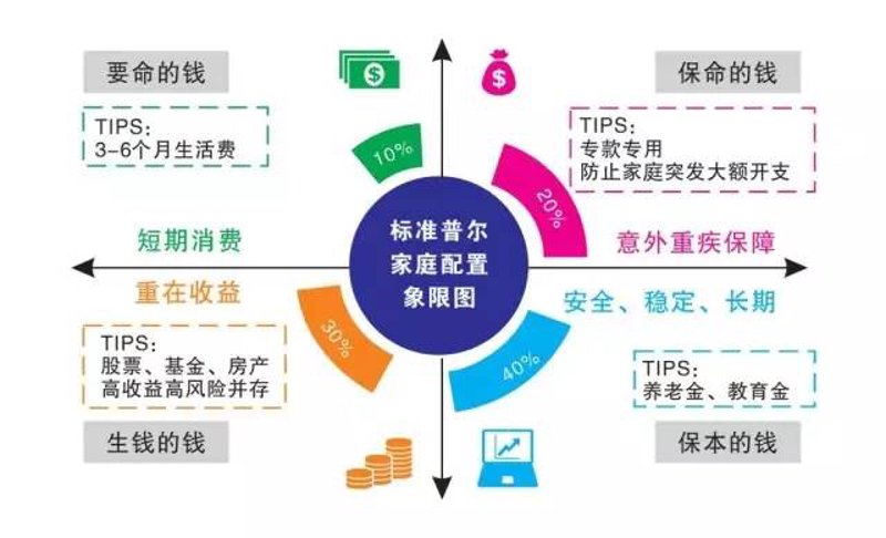 资产管理行业的青岛新机遇