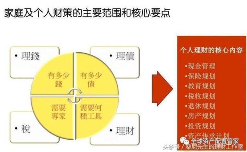资产配置：构建稳健财富增长的基石