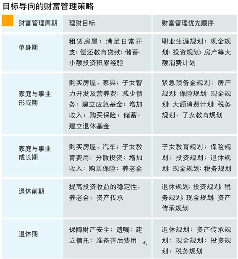 青岛资产管理：引领财富管理新潮流