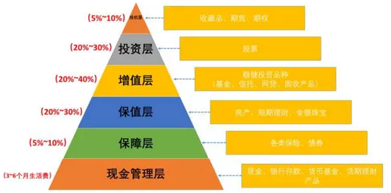 投资管理：洞悉市场风云，驾驭财富之舟