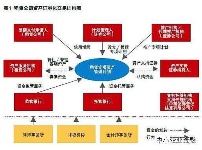 投资管理行业的新趋势：如何抓住变革机遇
